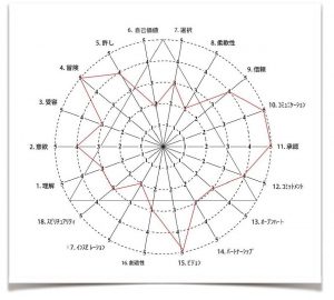 空白 4